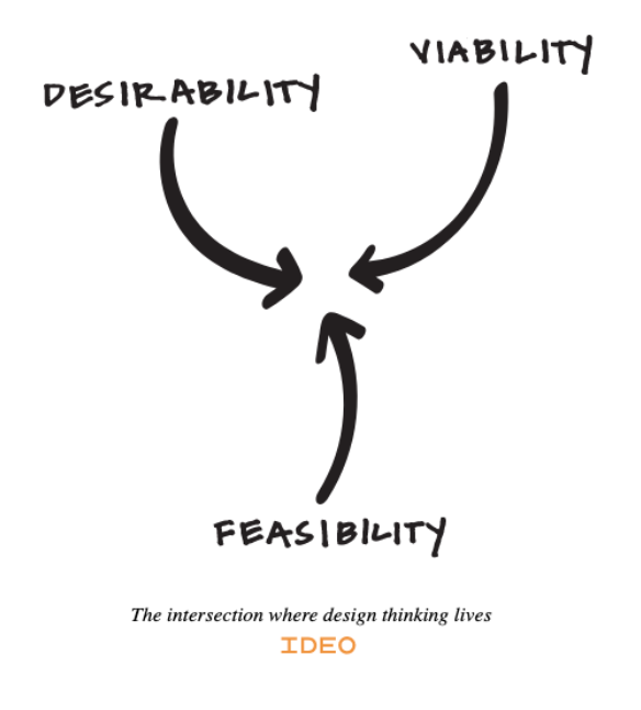 intro to design thinking